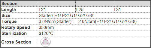 Größe Drehdateien neue startende NITI Gold MG3 G3